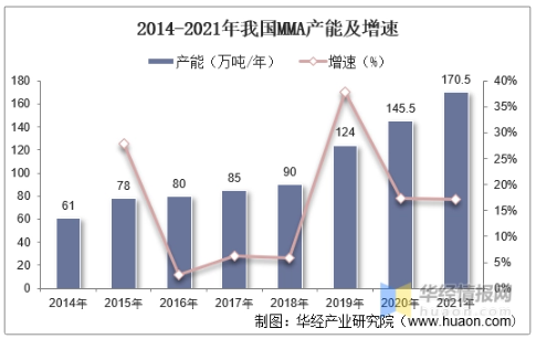 行业市场产能 行业市场产能