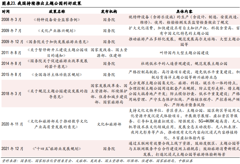 我国主题公园发展政策