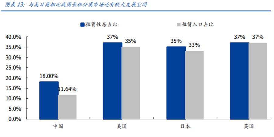 长租公寓 长租公寓