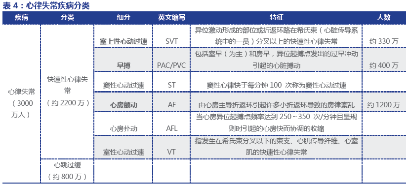 中国房颤患者人数 中国房颤患者人数