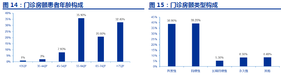 中国房颤患者人数 中国房颤患者人数