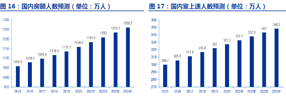 中国房颤患者人数 中国房颤患者人数
