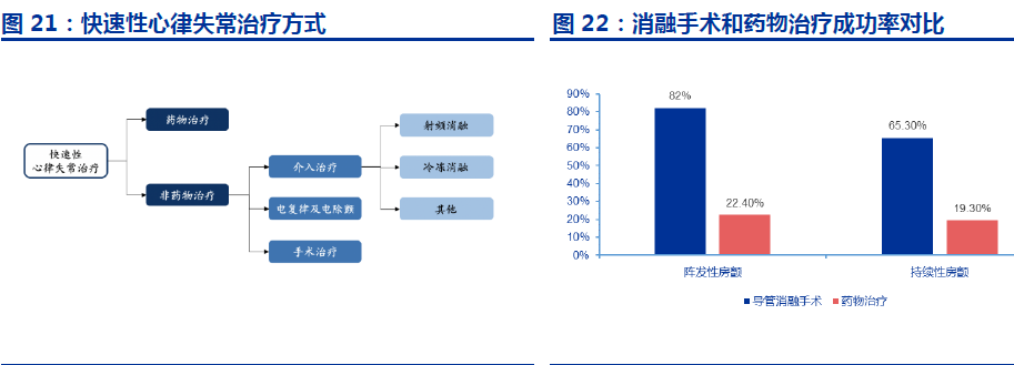 中国房颤患者人数 中国房颤患者人数