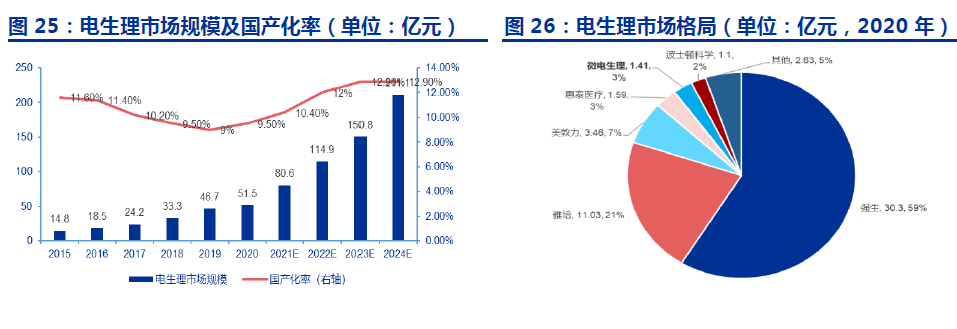 中国房颤患者人数 中国房颤患者人数