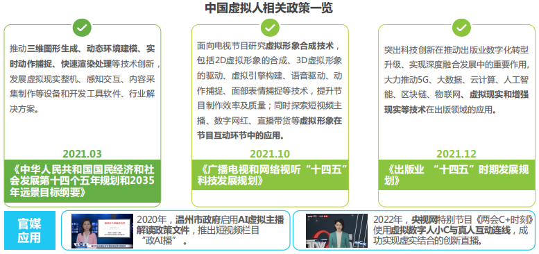 中国虚拟偶像行业发展现状 中国虚拟偶像行业发展现状