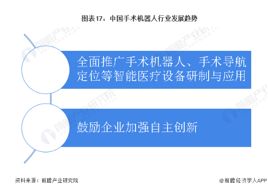 中国手术机器人行业发展趋势
