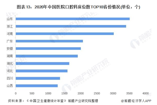 区域竞争格局 区域竞争格局