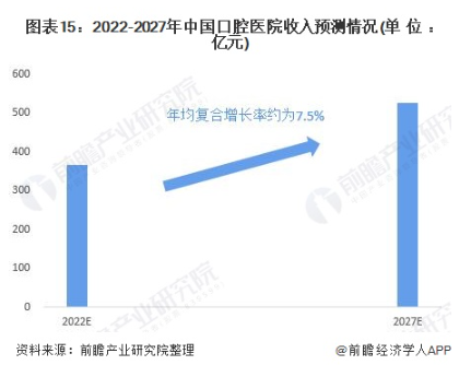 市场趋势 市场趋势