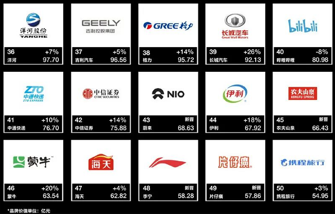 中国最值钱的品牌