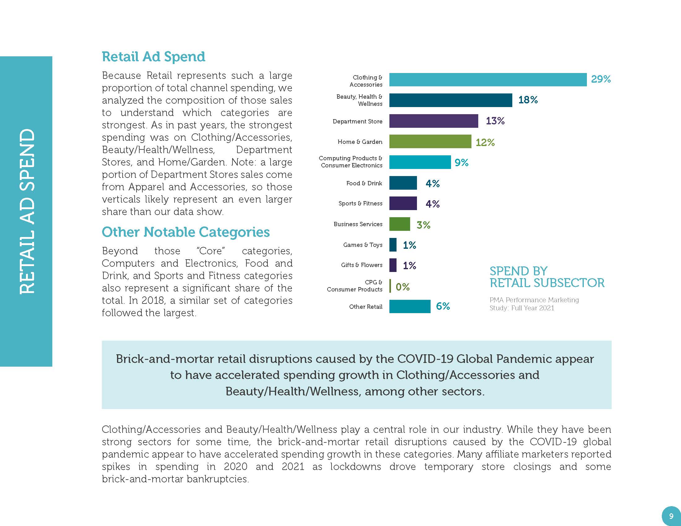 绩效营销分析报告