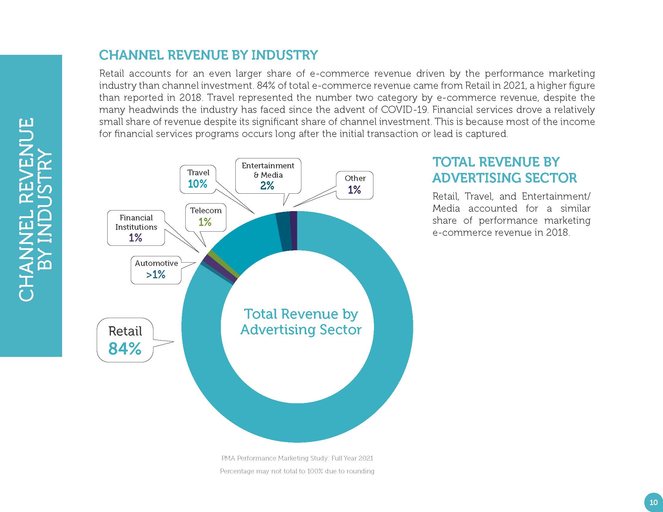 绩效营销分析报告
