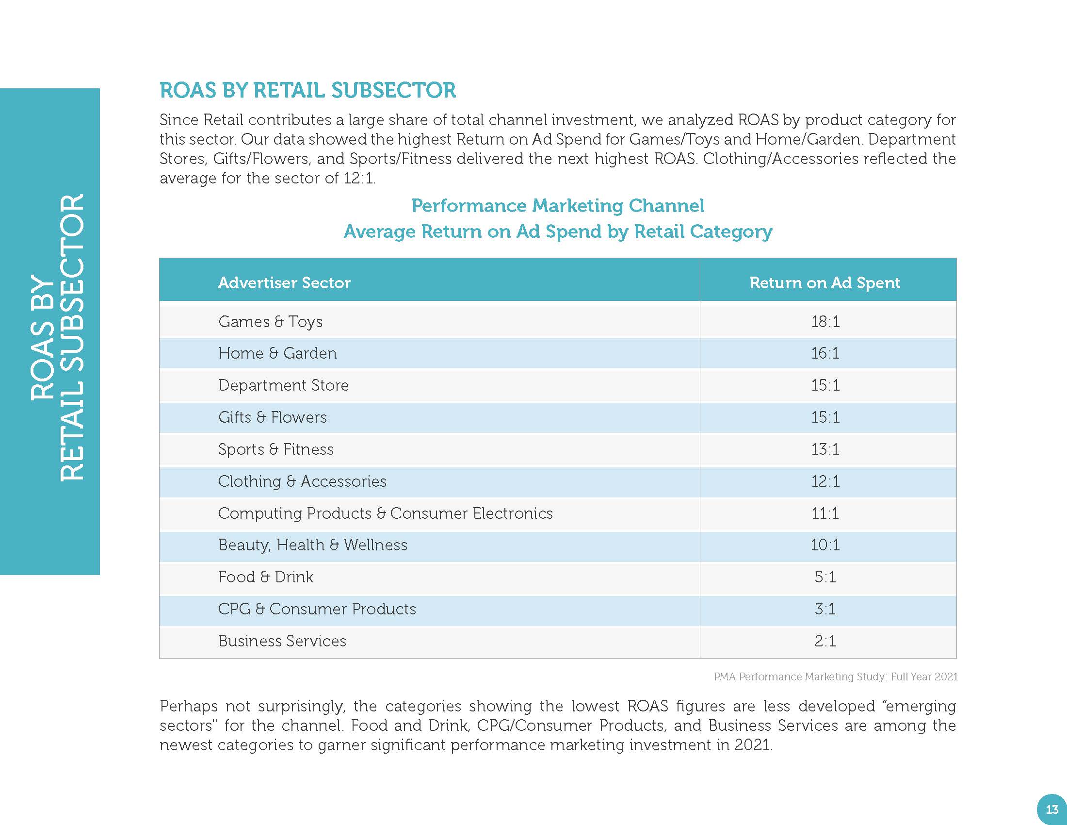 绩效营销分析报告