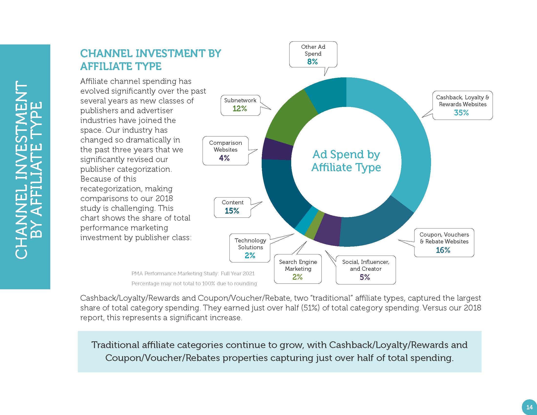 绩效营销分析报告