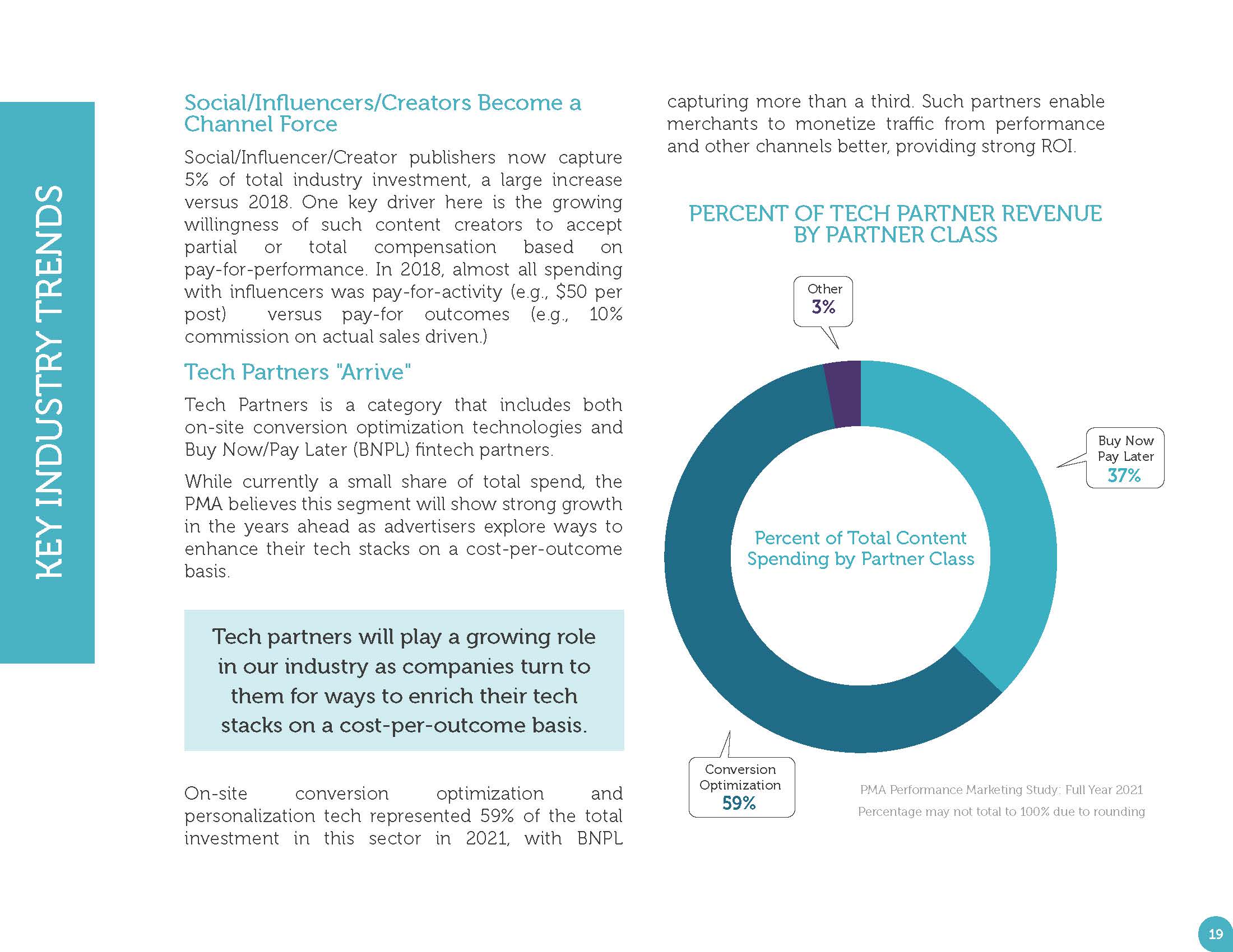 绩效营销分析报告