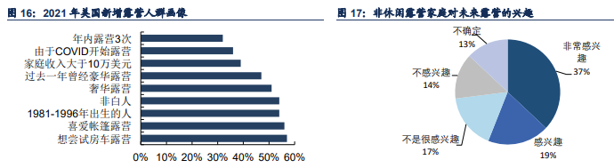 全球户外用品市场规模