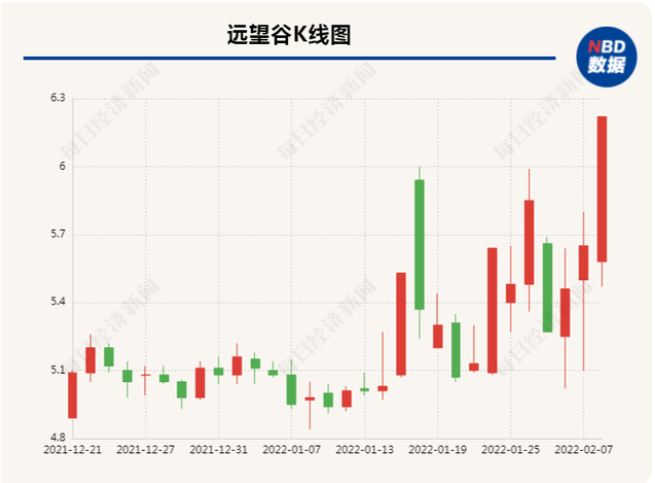 远望谷连续涨停 因为谷爱凌