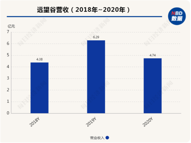 远望谷连续涨停 因为谷爱凌