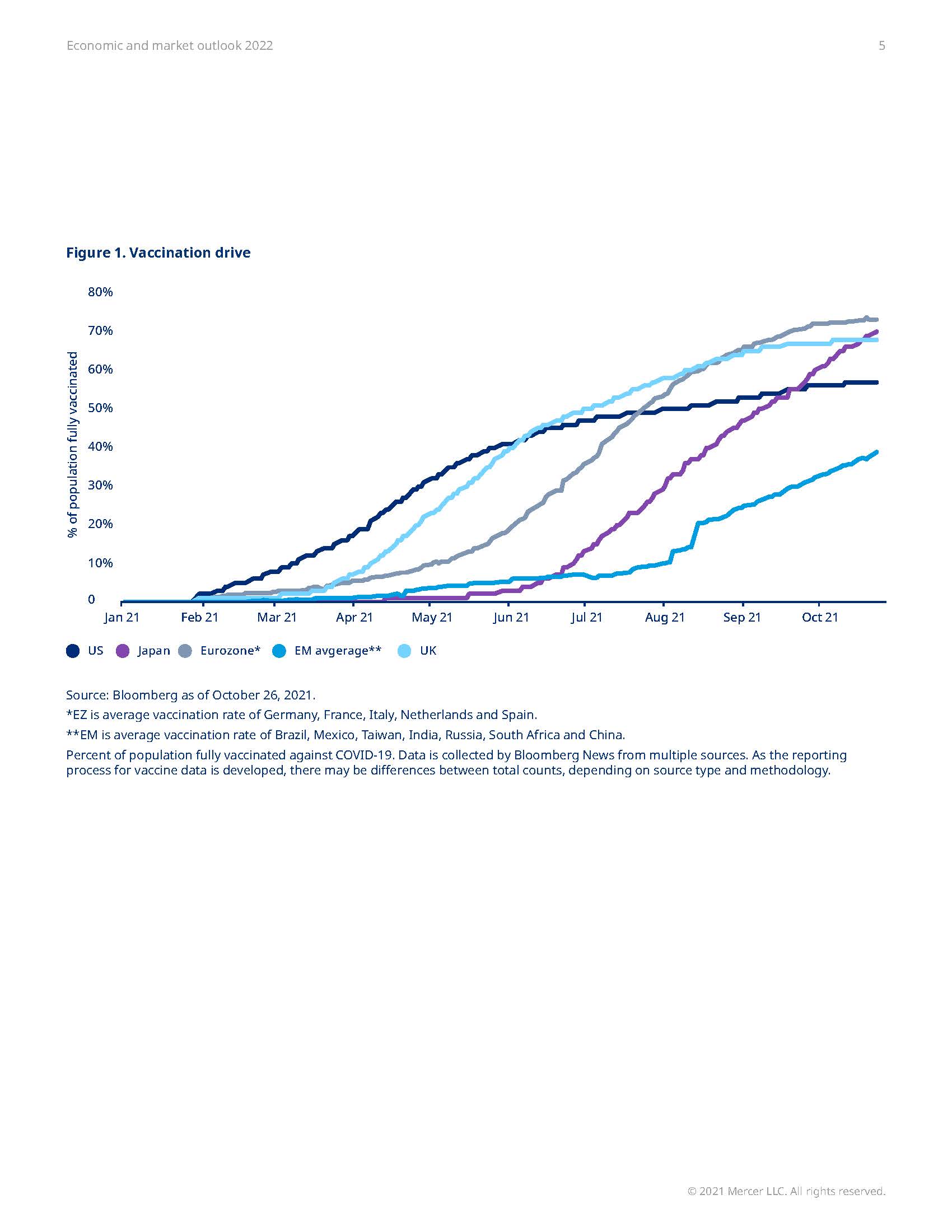 2022年全球经济展望报告