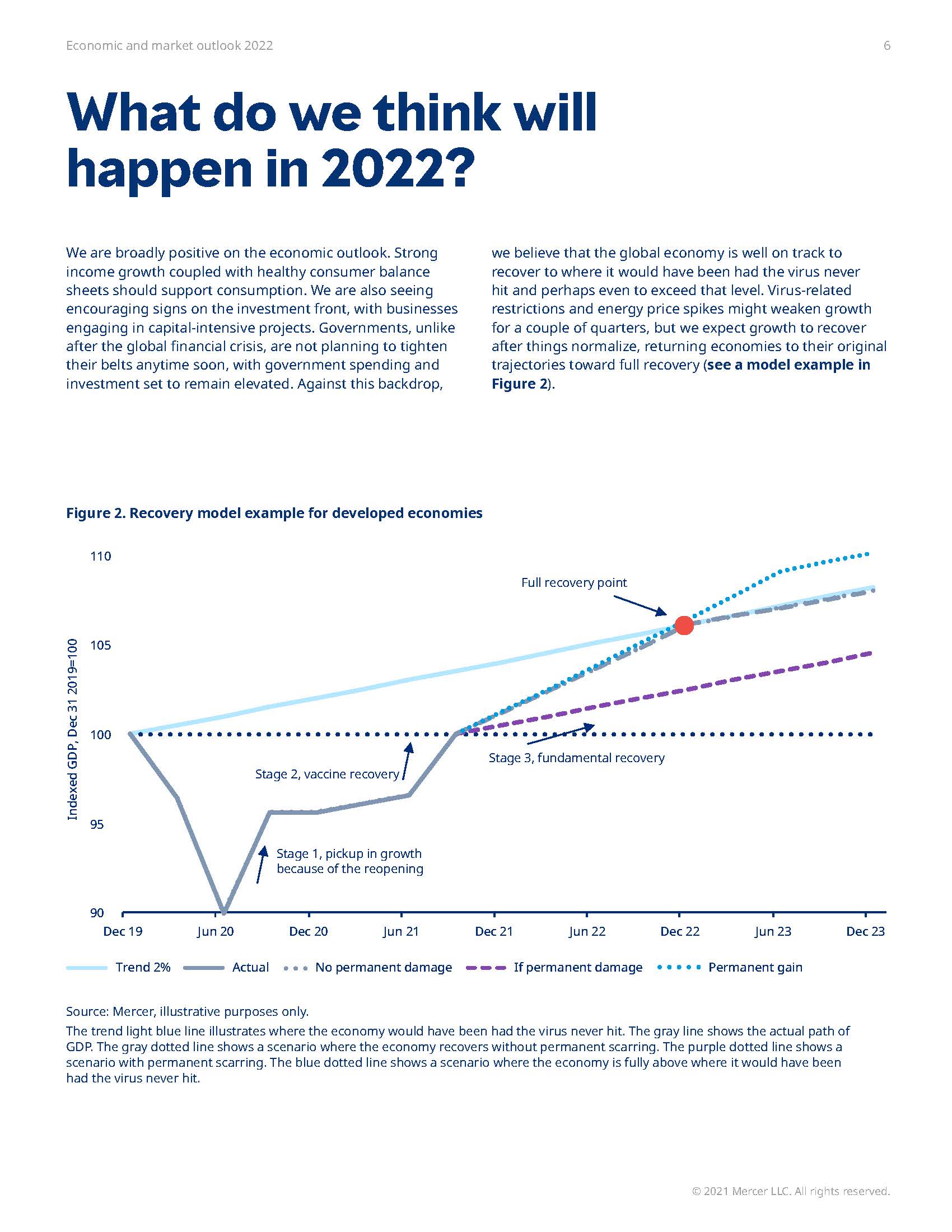 2022年全球经济展望报告