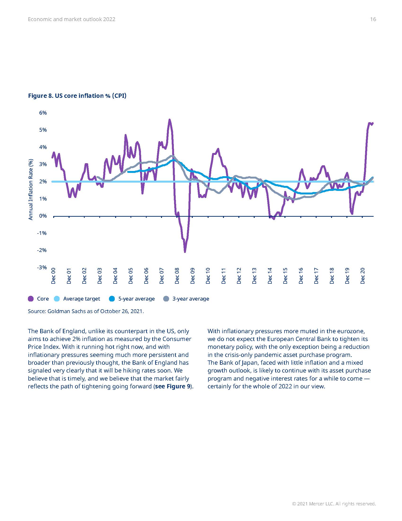 2022年全球经济展望报告