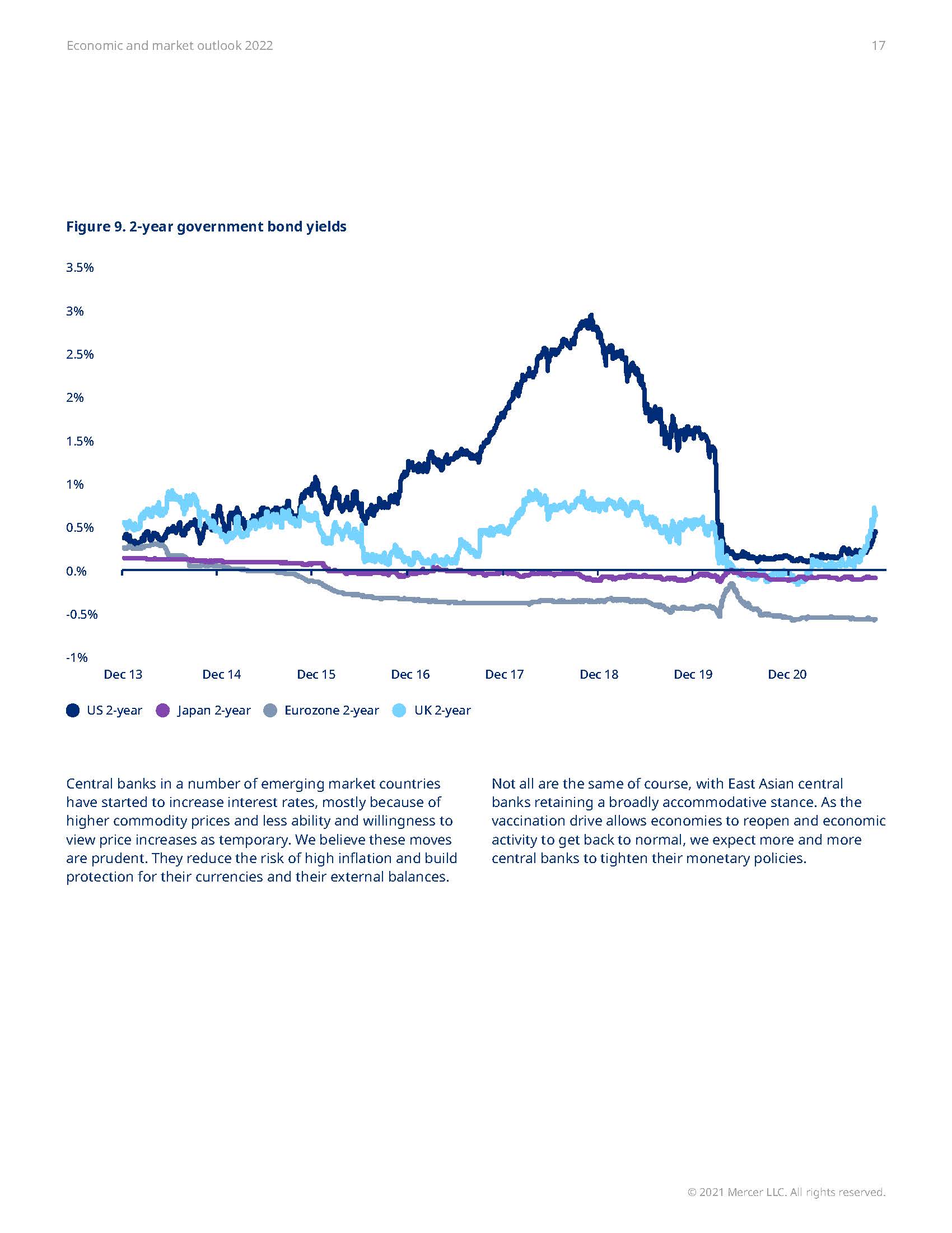 2022年全球经济展望报告