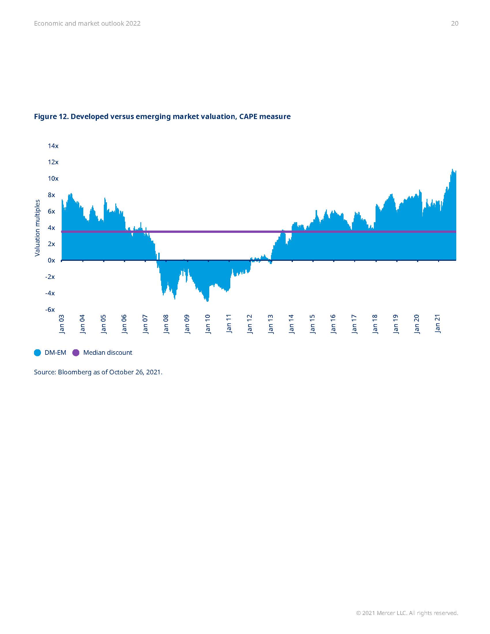 2022年全球经济展望报告