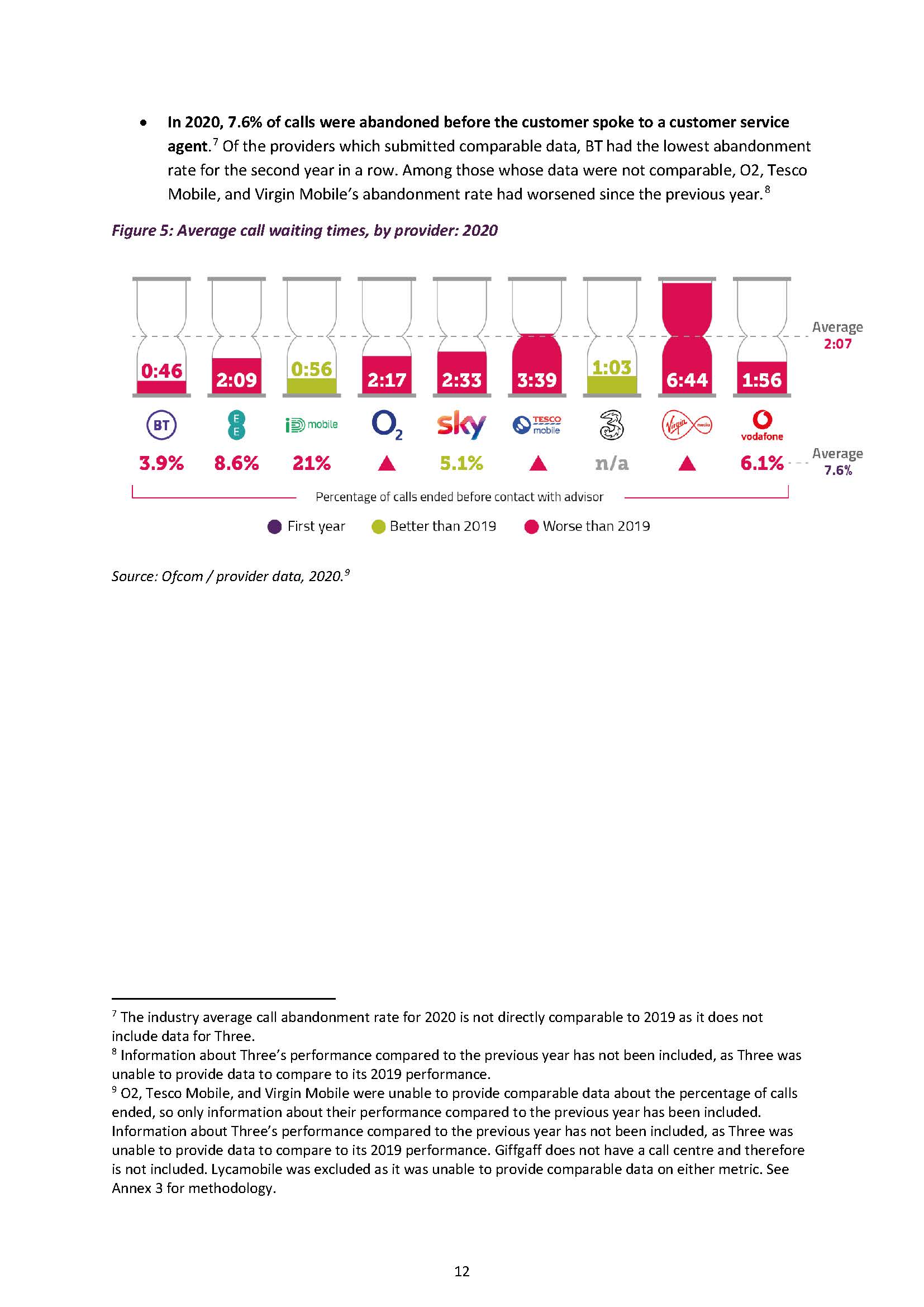 英国电信行业