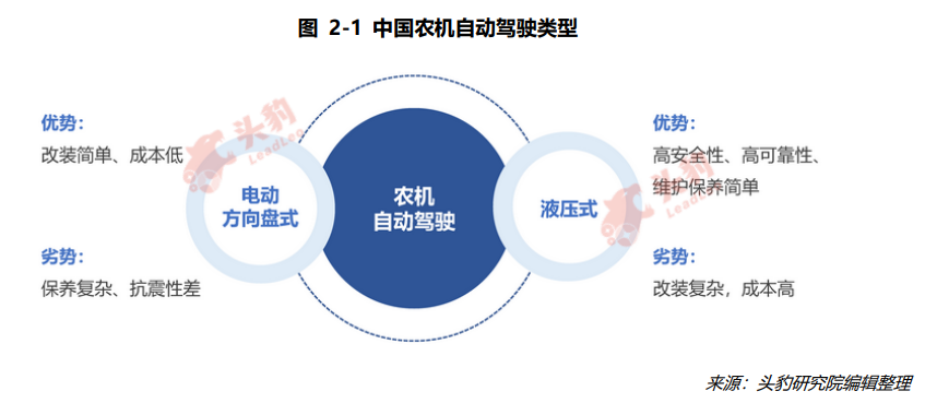 农机自动驾驶是什么？类型与优势介绍