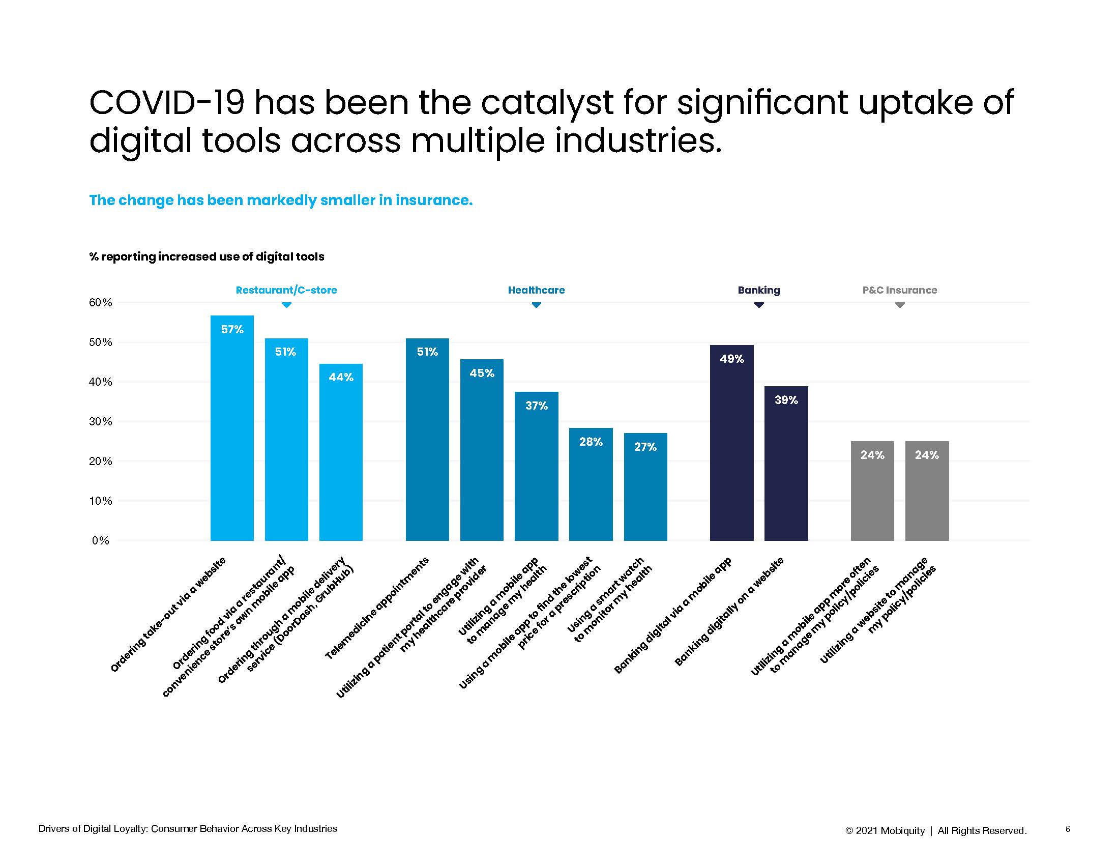 顾客忠诚度的驱动因素