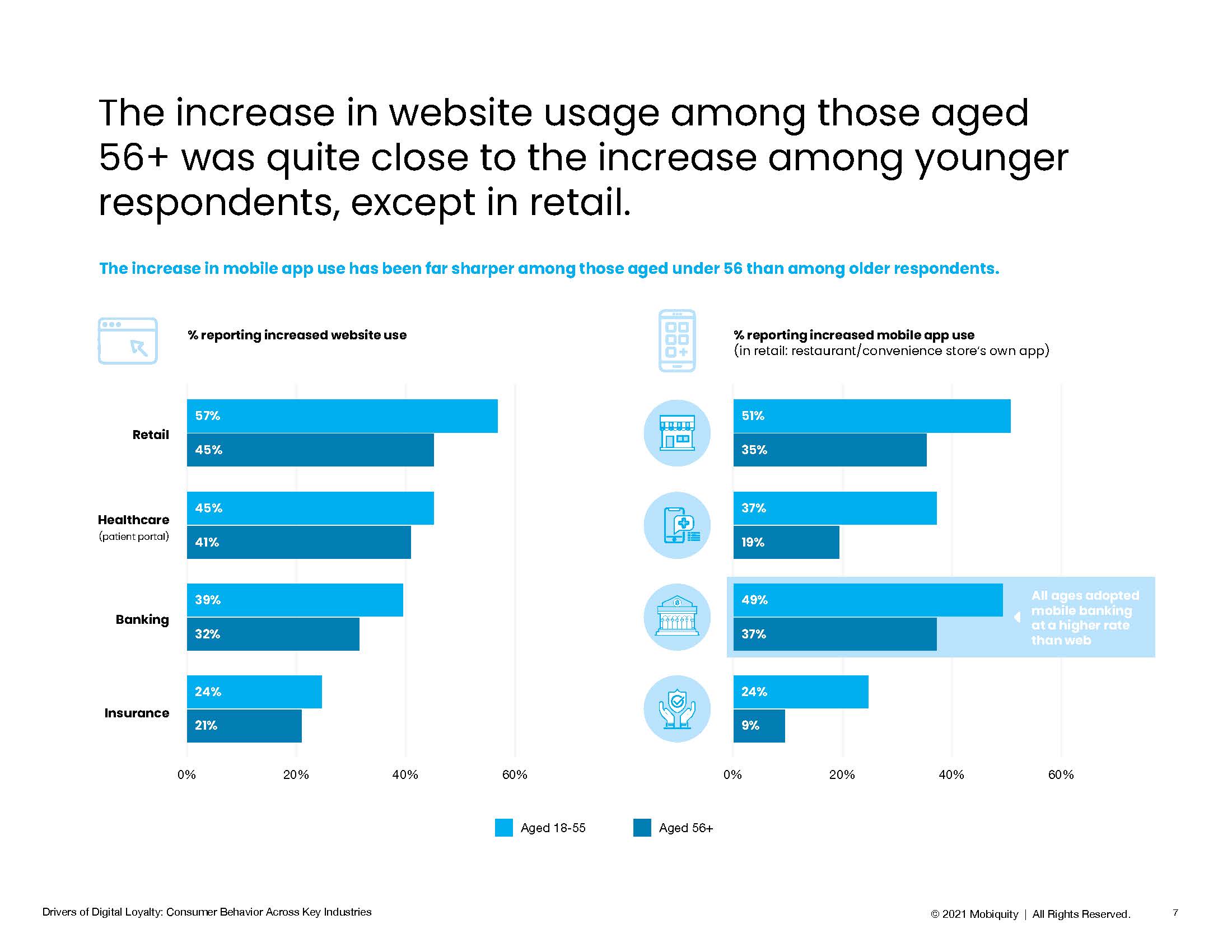 顾客忠诚度的驱动因素
