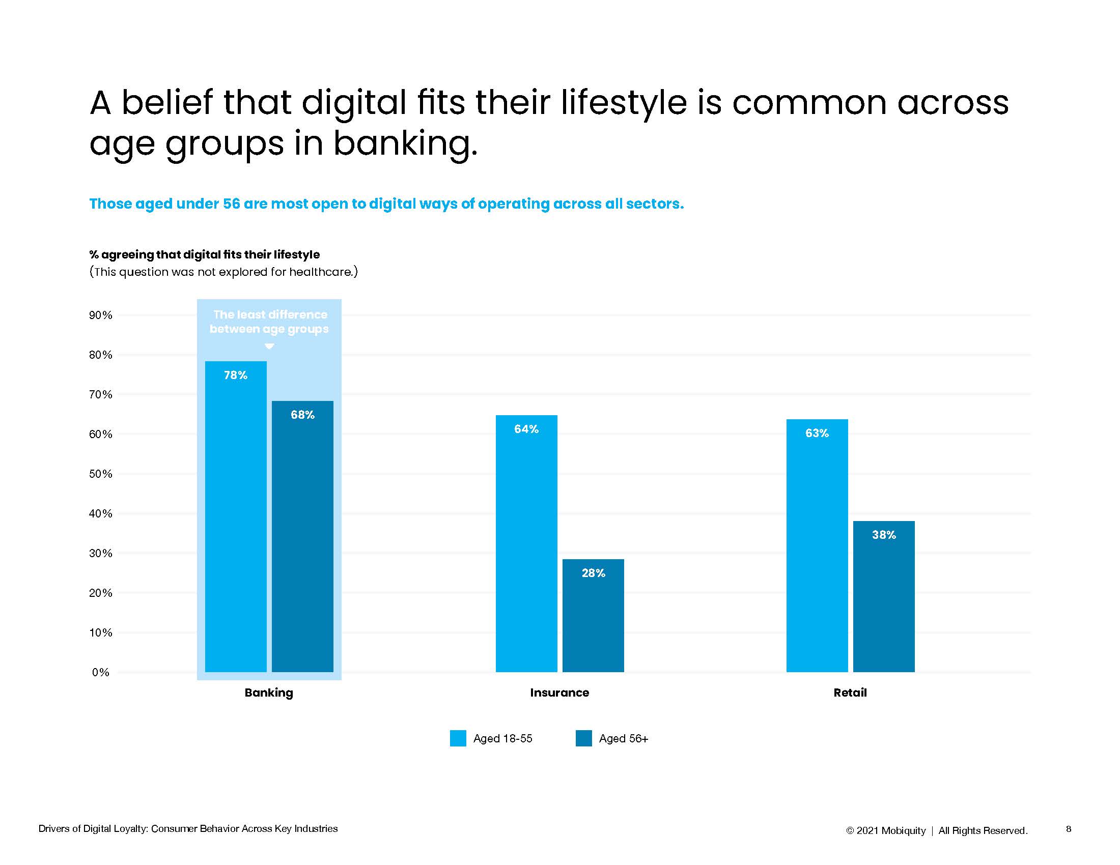 顾客忠诚度的驱动因素