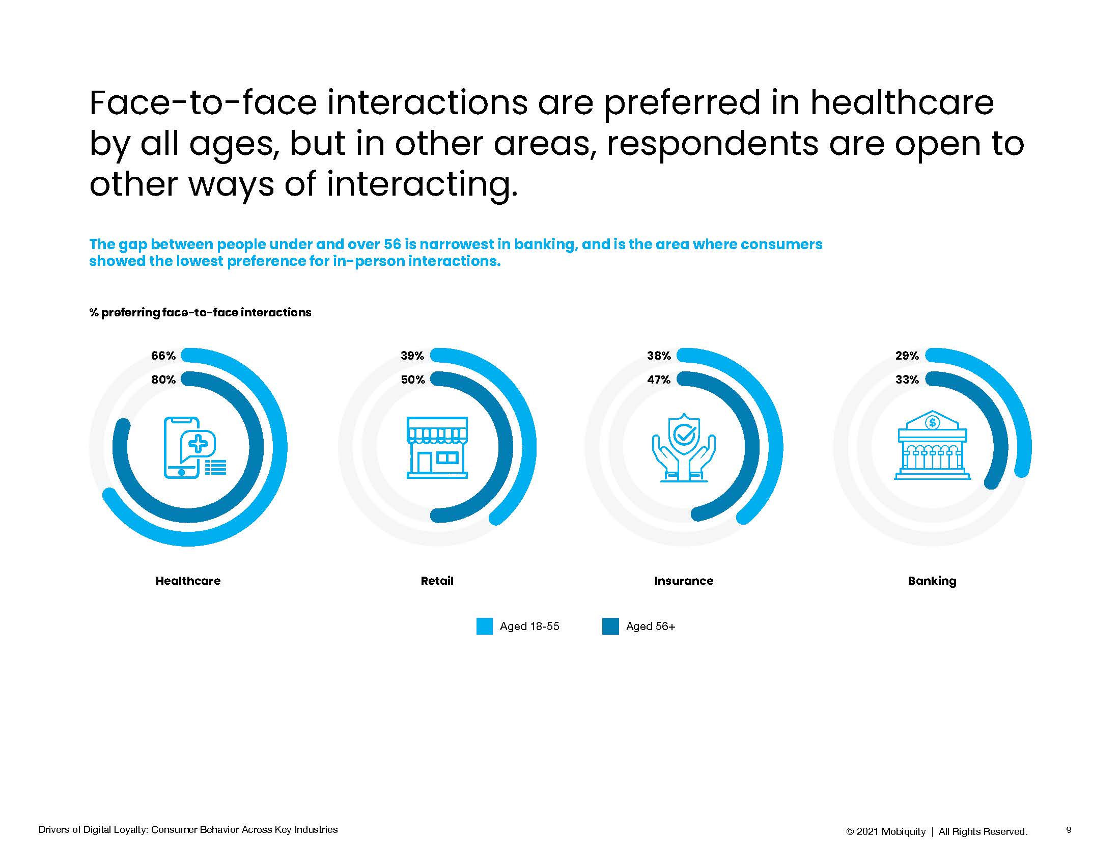 顾客忠诚度的驱动因素