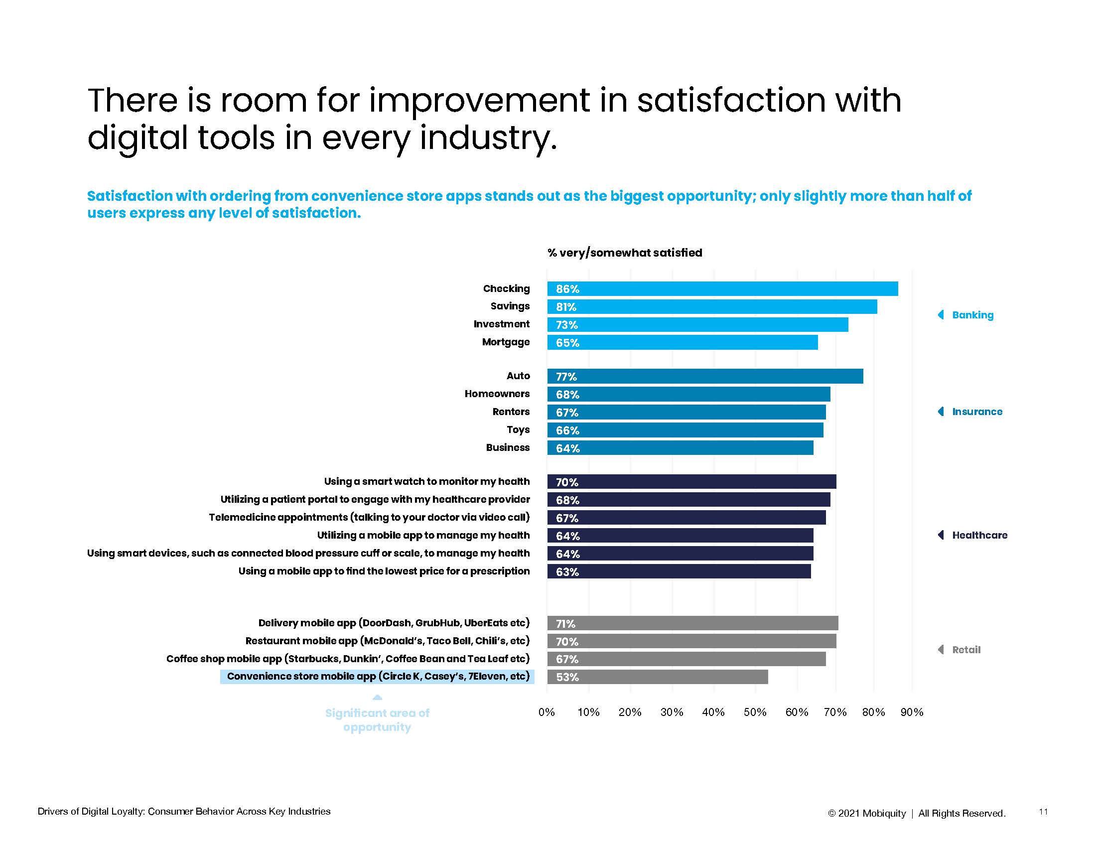 顾客忠诚度的驱动因素