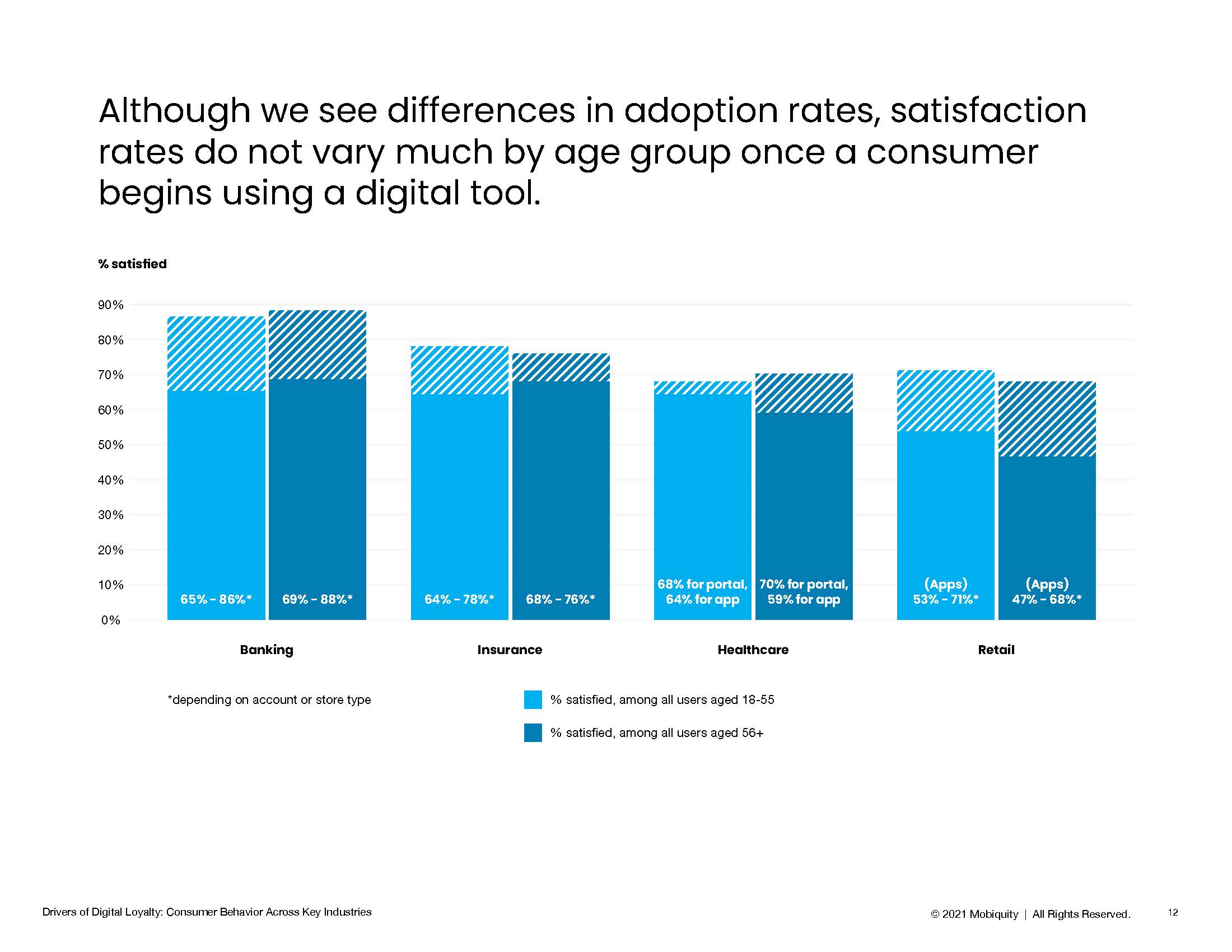 顾客忠诚度的驱动因素