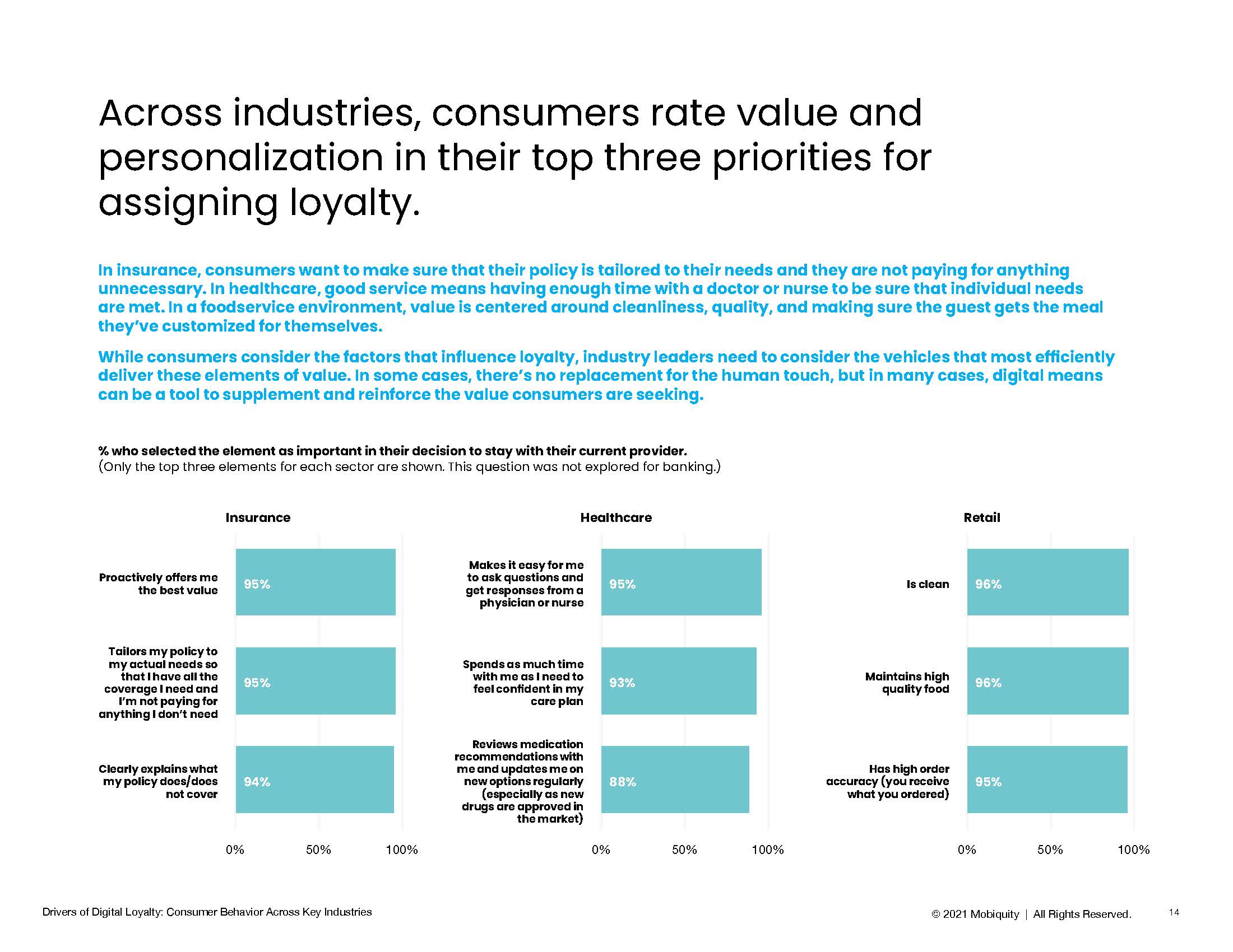 顾客忠诚度的驱动因素