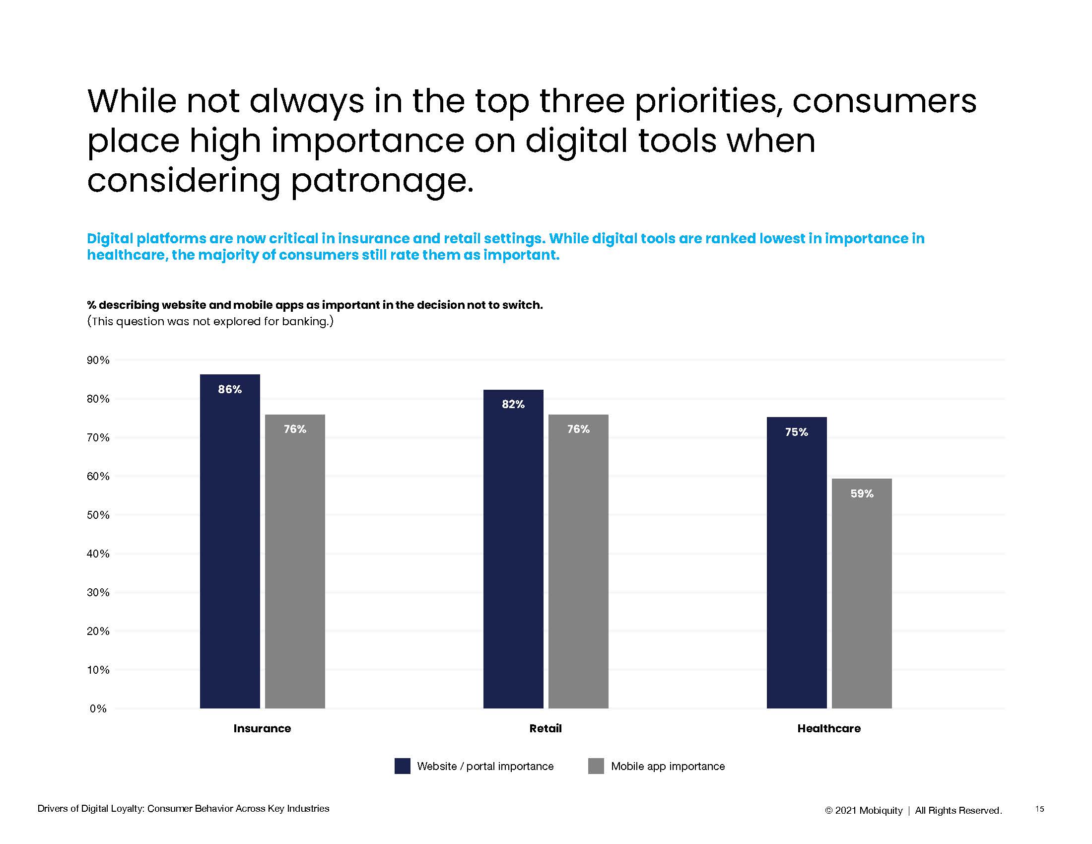 顾客忠诚度的驱动因素