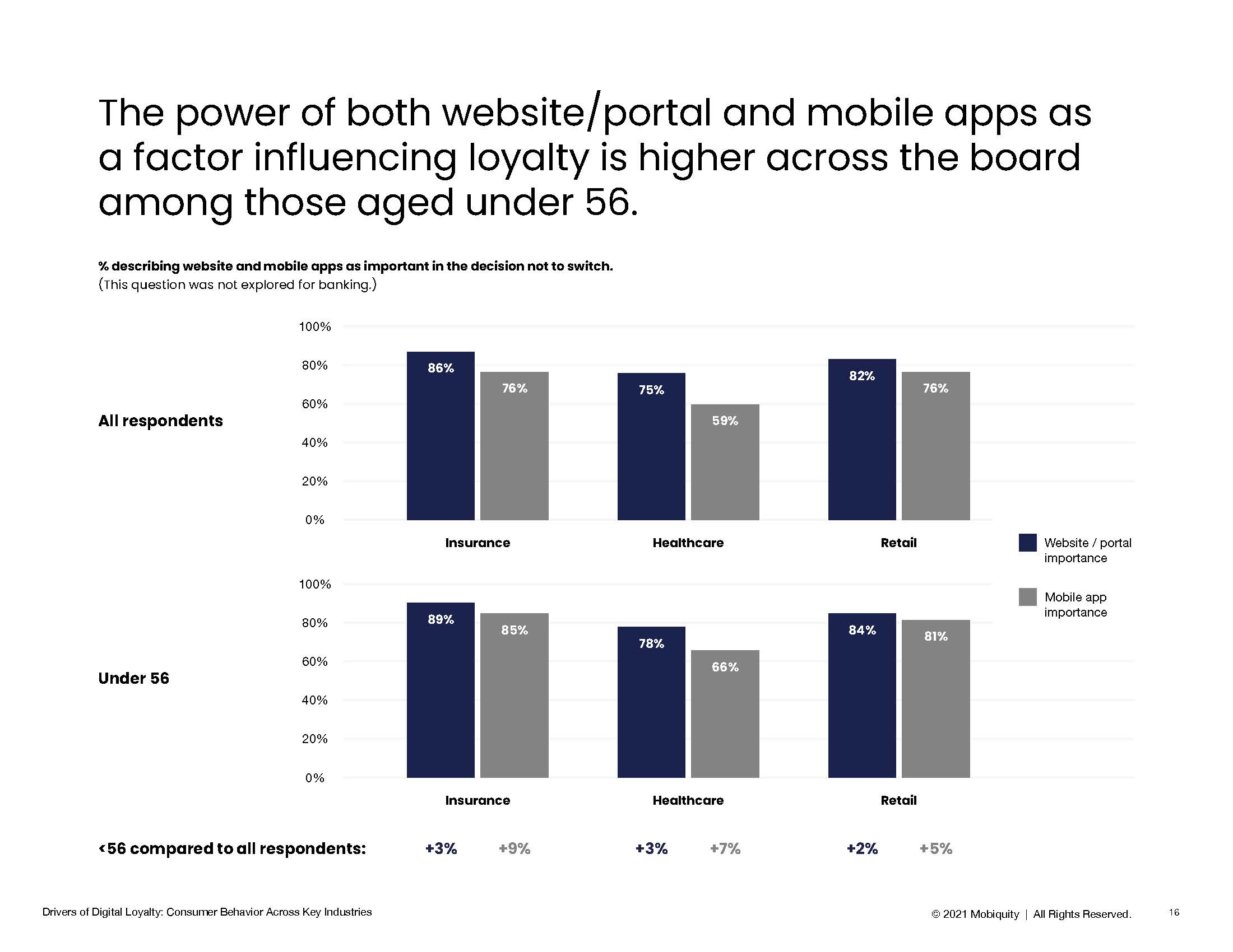 顾客忠诚度的驱动因素