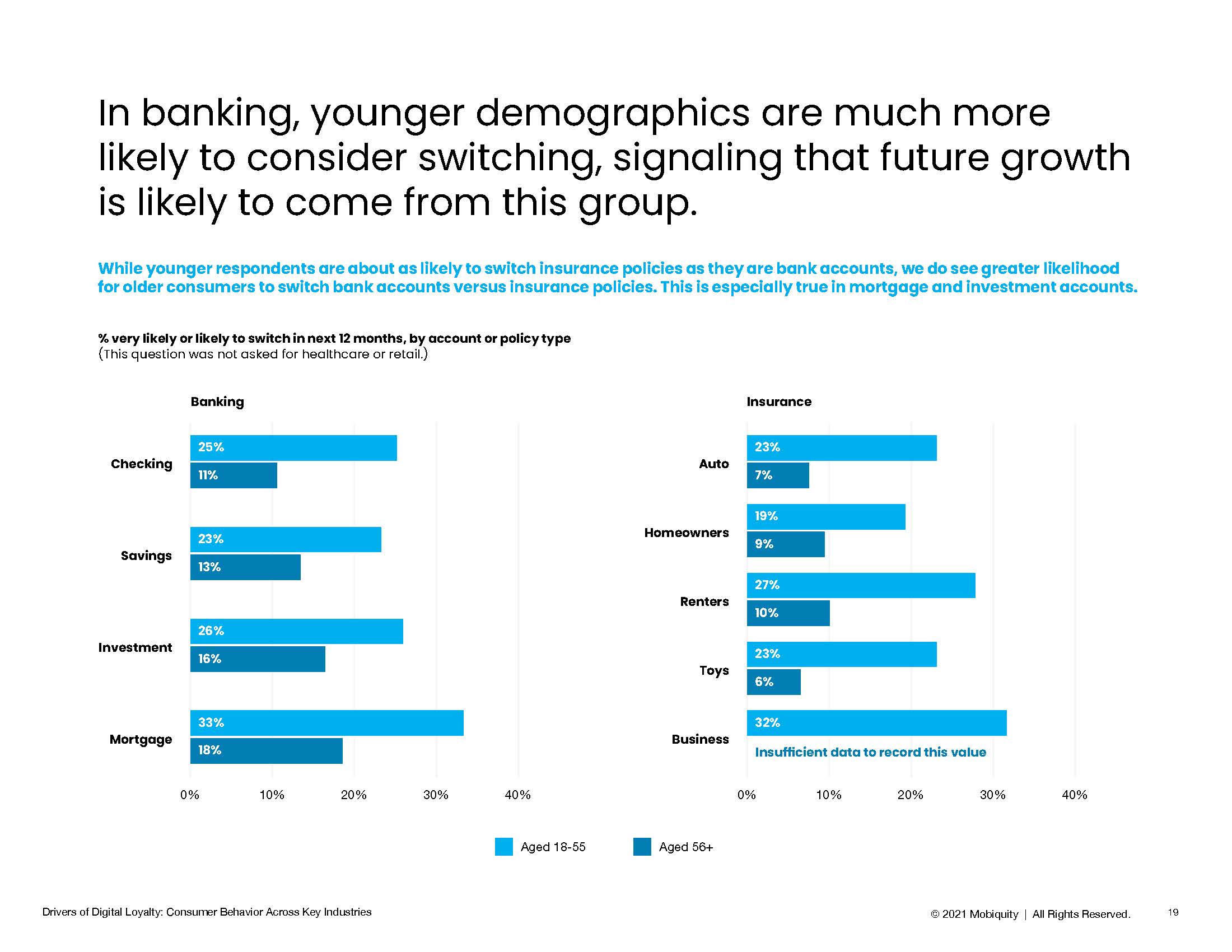 顾客忠诚度的驱动因素