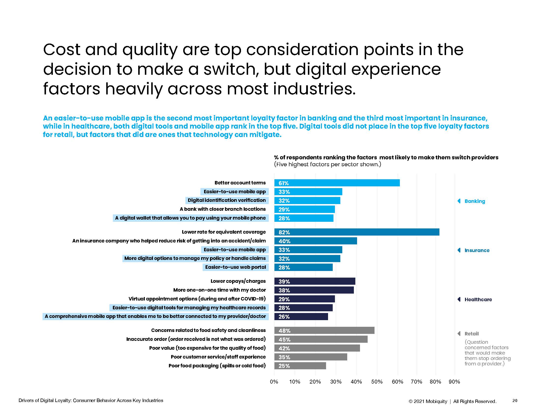 顾客忠诚度的驱动因素
