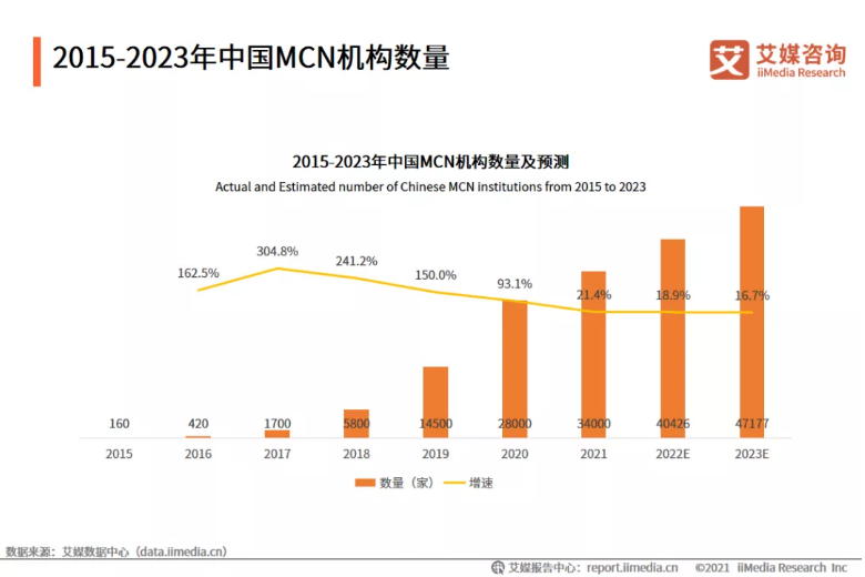 我国MCN行业现状如何?MCN行业前景与趋势分析