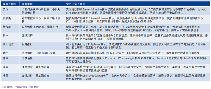 各国对libra态度 各国对libra态度