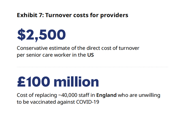 美国和英国高级护工的离职成本