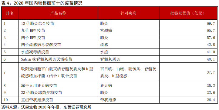 国内疫苗市场分析