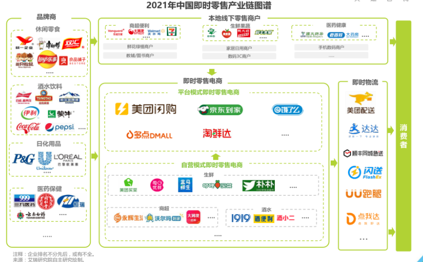 国内即时零售平台有哪些？美团、阿里、京东比较分析