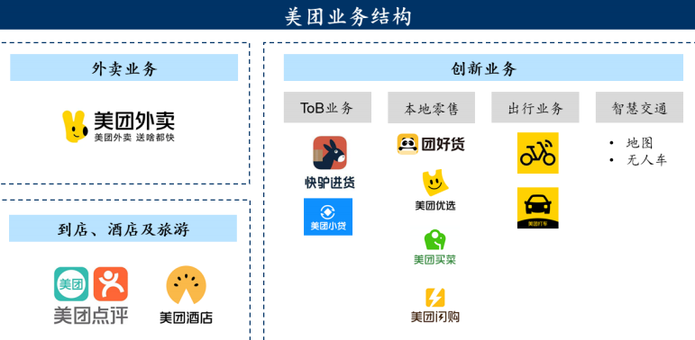 国内即时零售平台有哪些？美团、阿里、京东比较分析