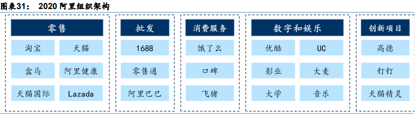 国内即时零售平台有哪些？美团、阿里、京东比较分析