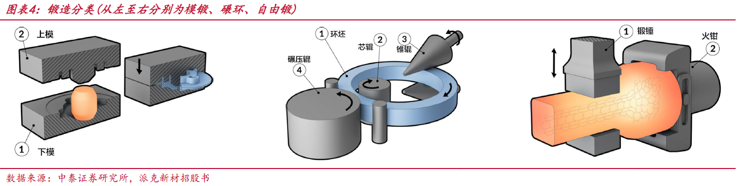 什么是航空锻造？国内外航空锻造先进技术介绍
