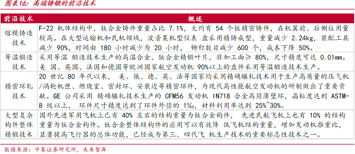什么是航空锻造？国内外航空锻造先进技术介绍