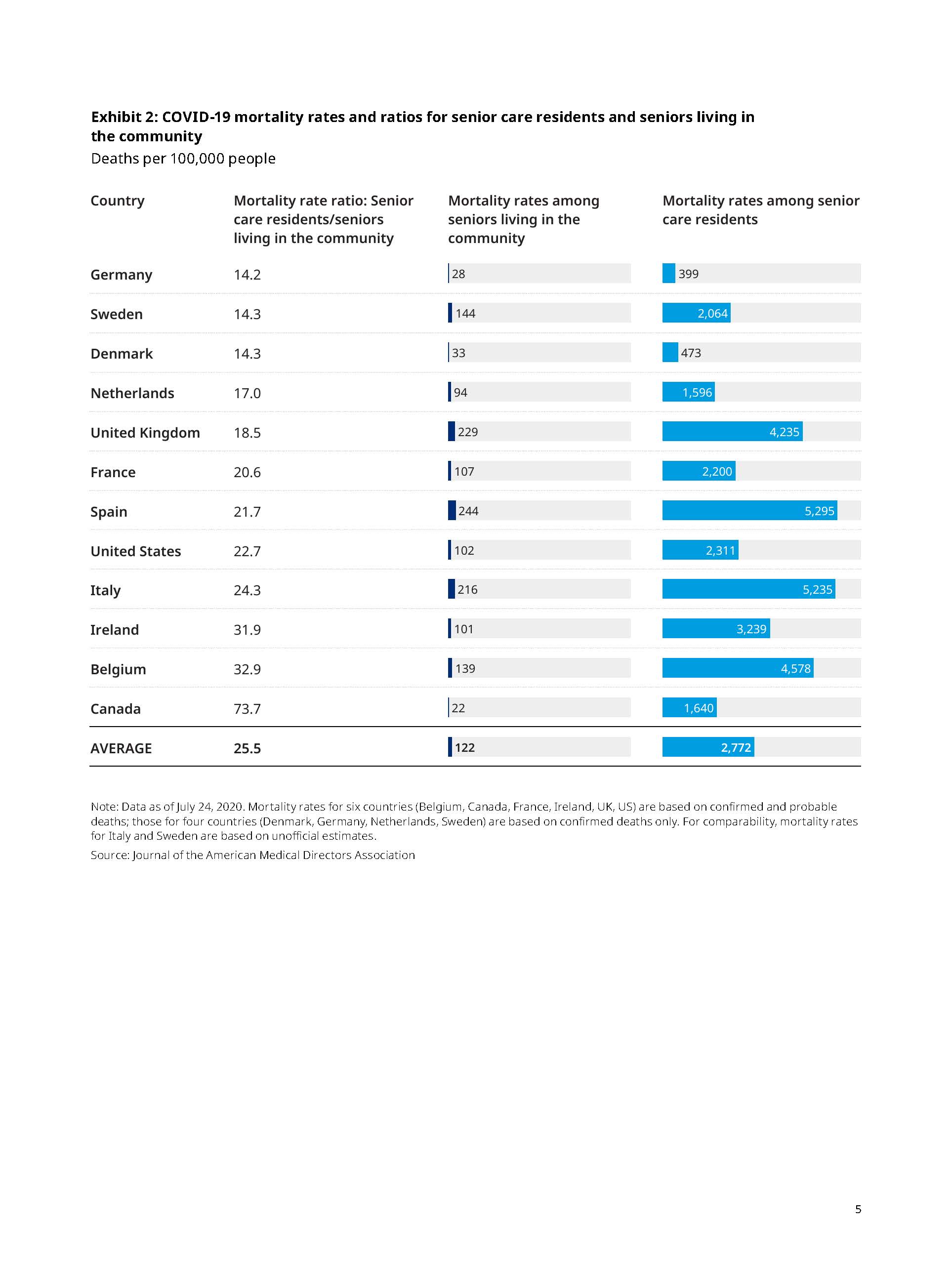 老年人护理报告