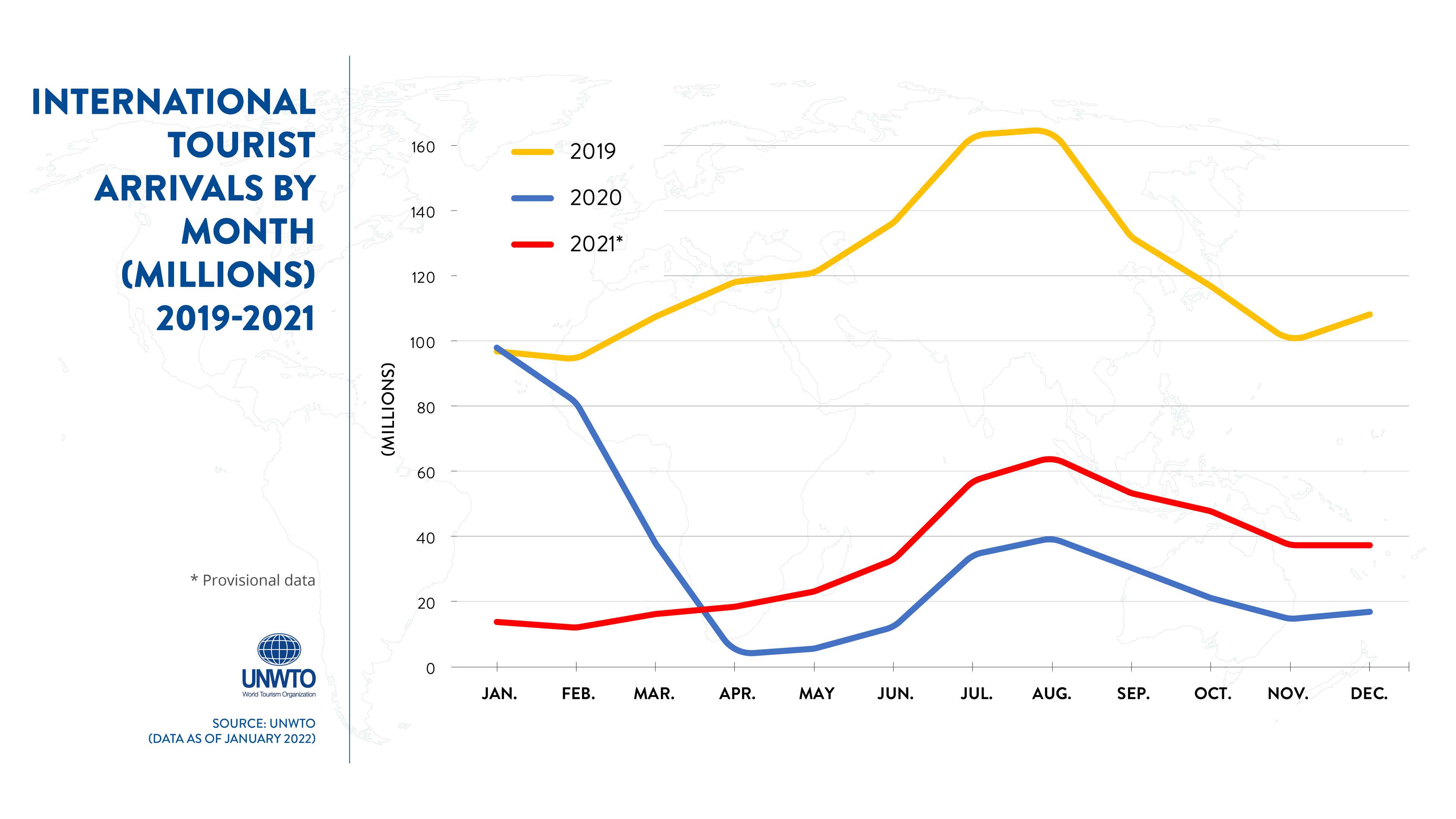 全球旅游业报告